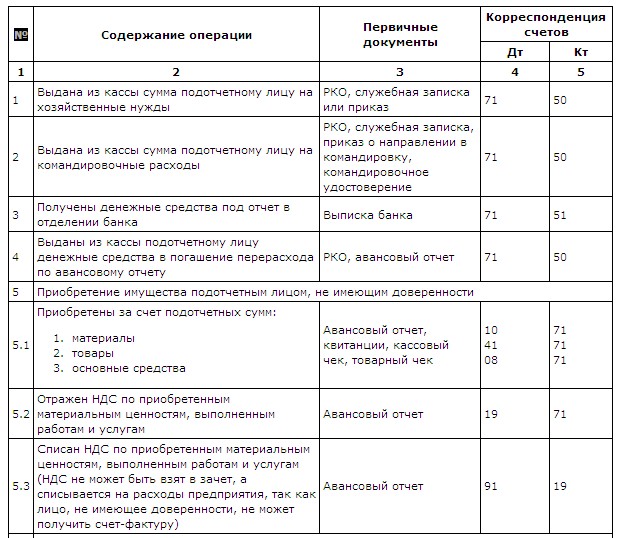 Поздравление с джнём рождения